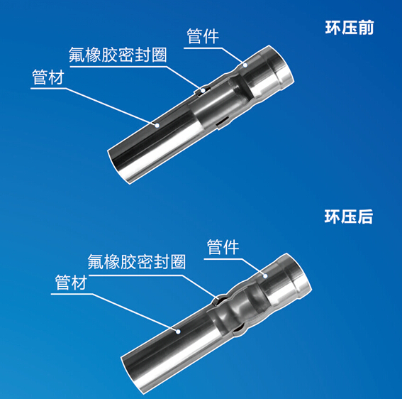 环压式91久久香蕉国产熟女线看水管